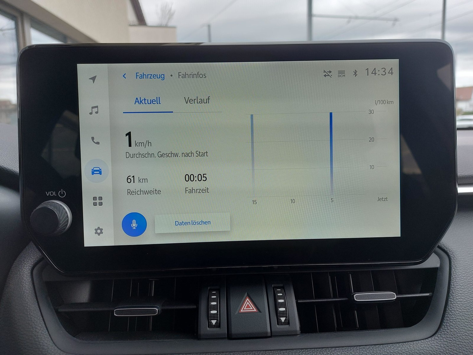 Auto Abo Foto Nummer 11 von 27